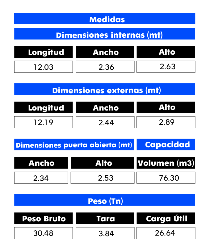 Medidas Contenedor de 40 Pies High Cube