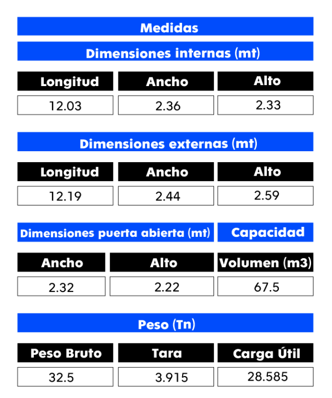 Medidas Contenedor de 40 Pies Standard